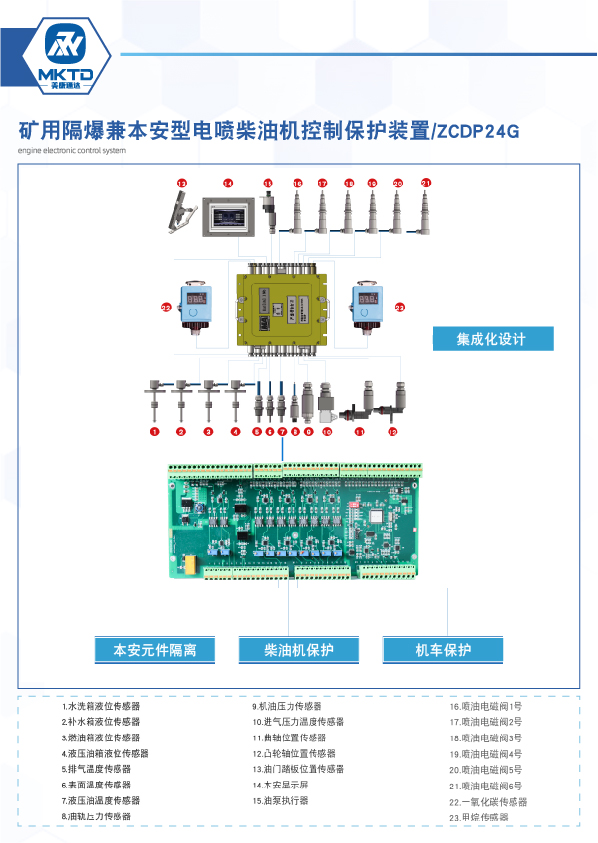 柴油機保護裝置_3.jpg